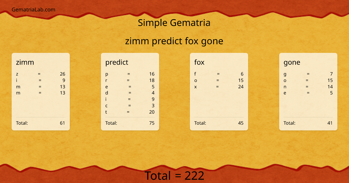 zimm predict fox gone in simple Gematria